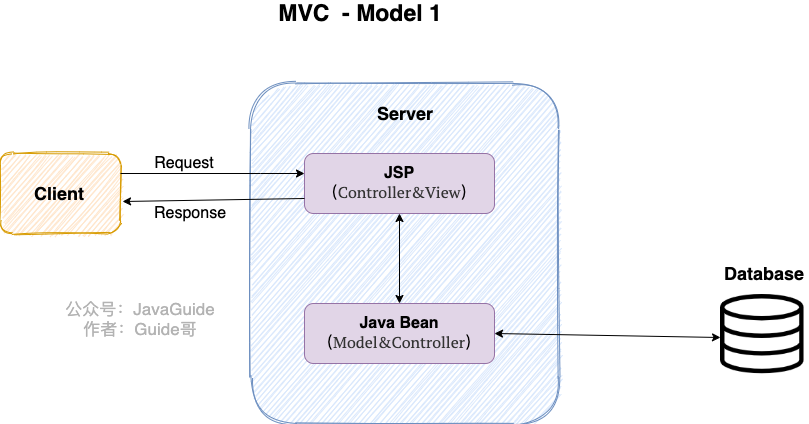 mvc-model1